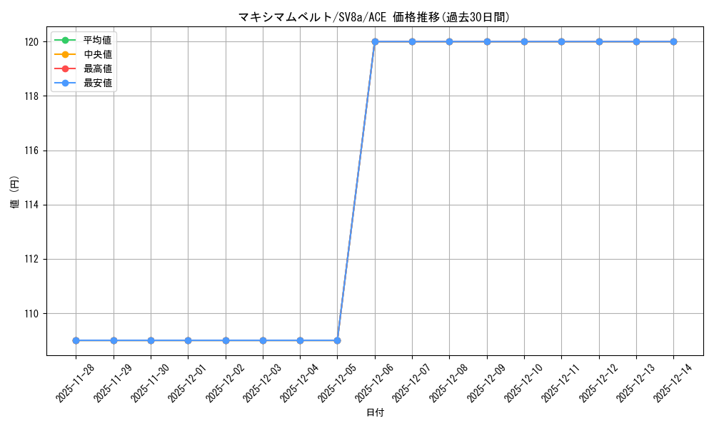 card_47116_series_61431_rarity_88647_graph