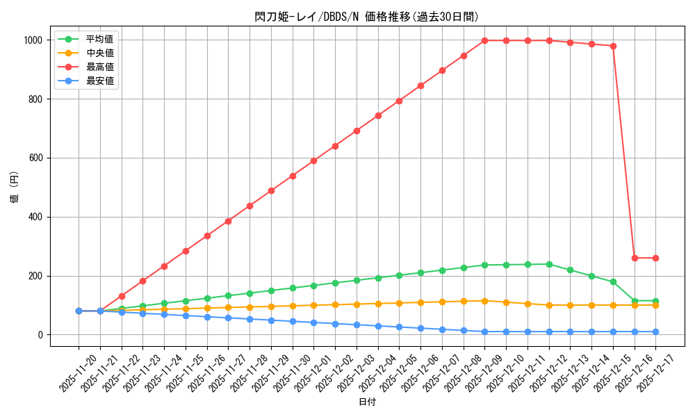 card_4715_series_10709_rarity_1_graph