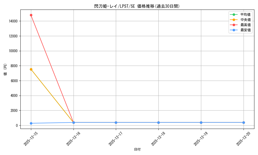 card_4715_series_1460300_rarity_5_graph