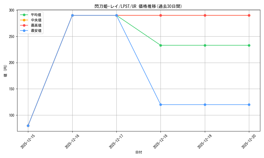 card_4715_series_1460300_rarity_7_graph