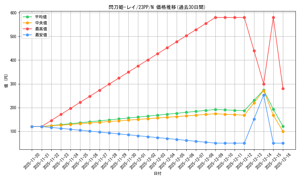 card_4715_series_3109_rarity_1_graph