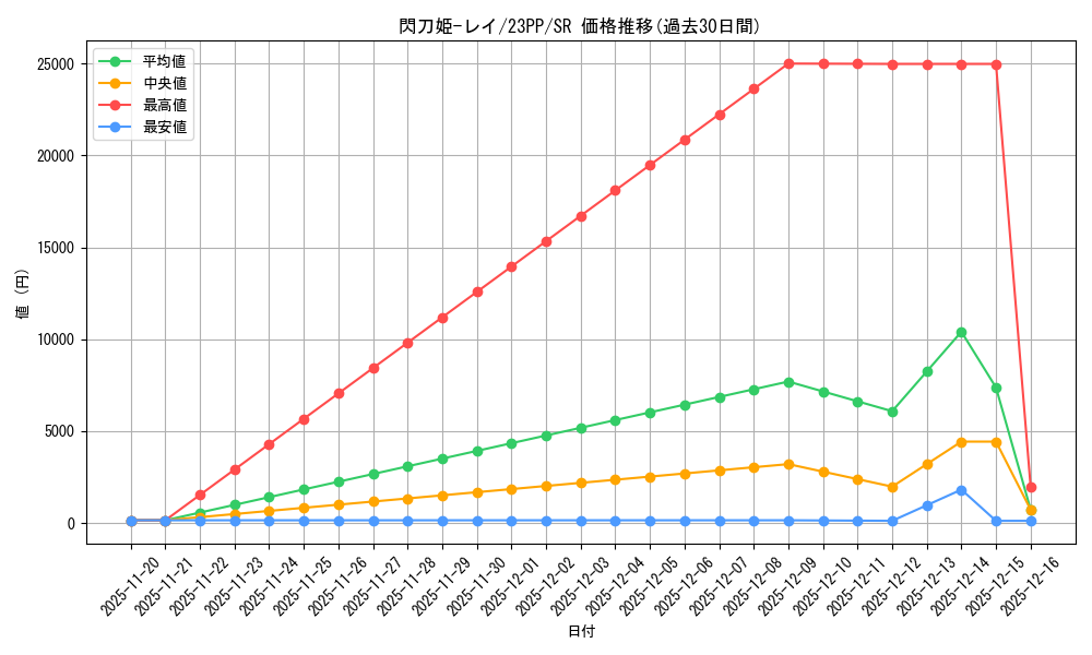 card_4715_series_3109_rarity_3_graph