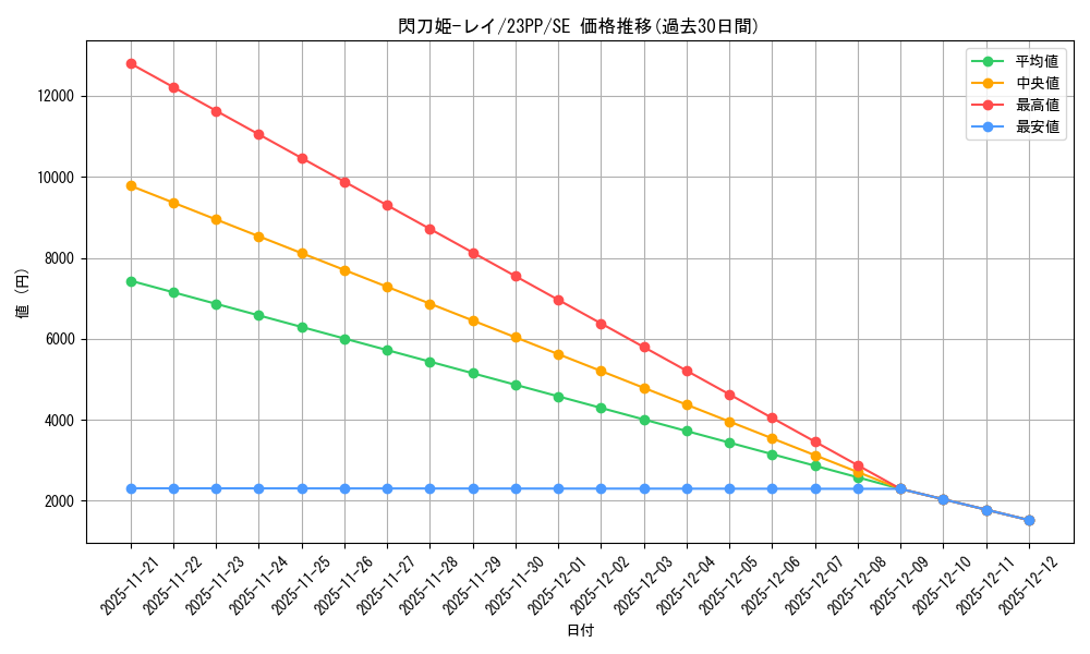card_4715_series_3109_rarity_604_graph