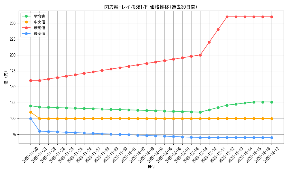 card_4715_series_4636_rarity_2_graph