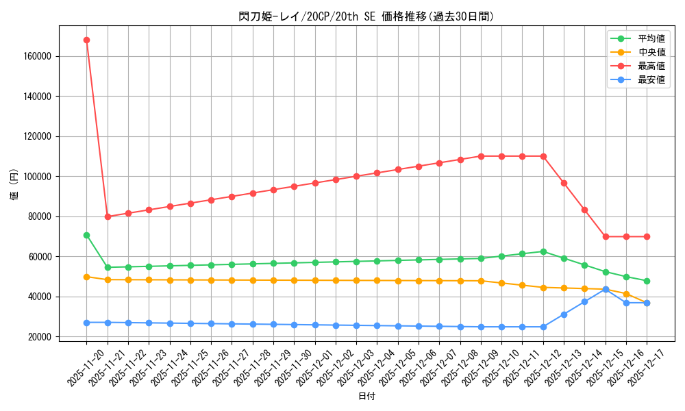 card_4715_series_9114_rarity_7560_graph