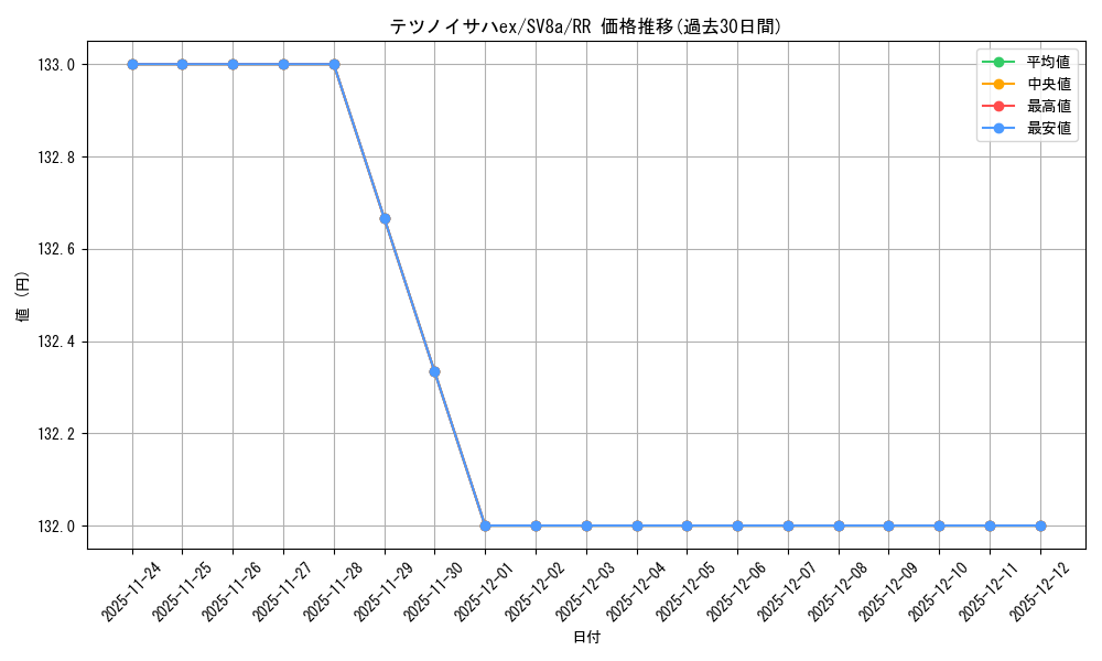 card_47166_series_61431_rarity_73311_graph