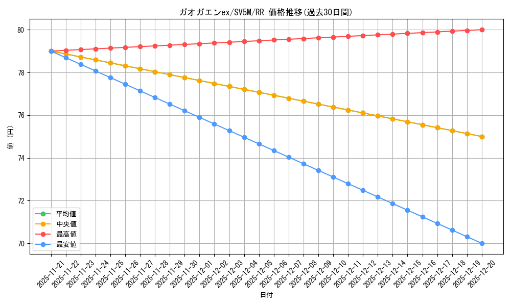card_47172_series_61406_rarity_73311_graph