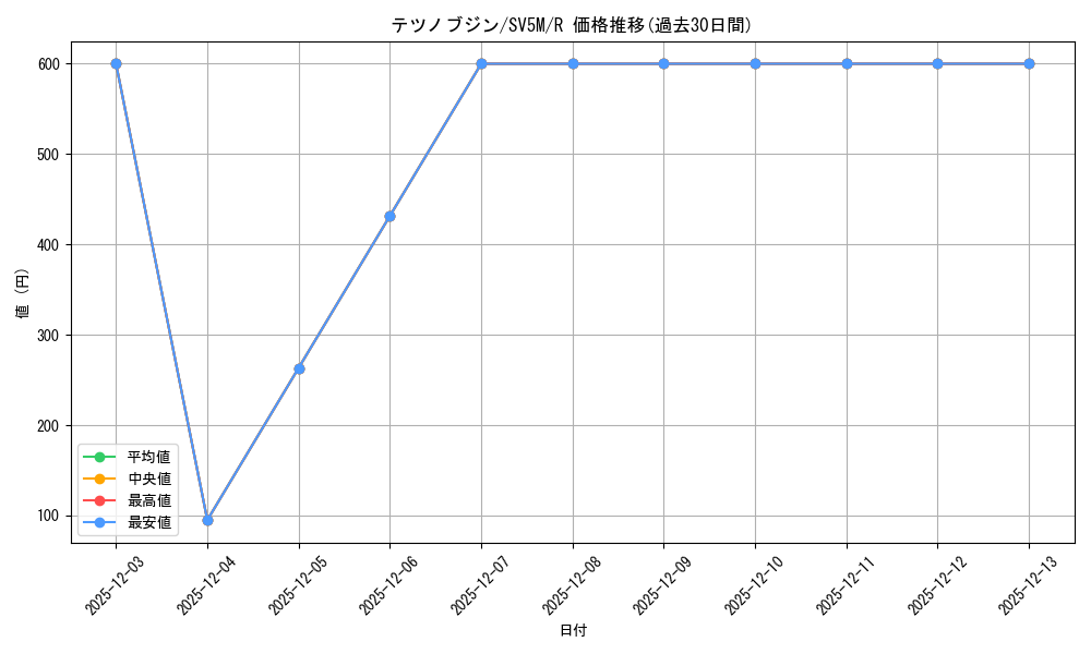 card_47185_series_61406_rarity_65216_graph