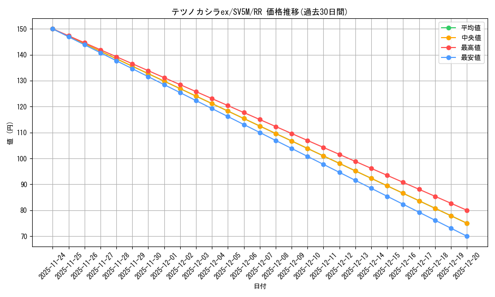 card_47186_series_61406_rarity_73311_graph