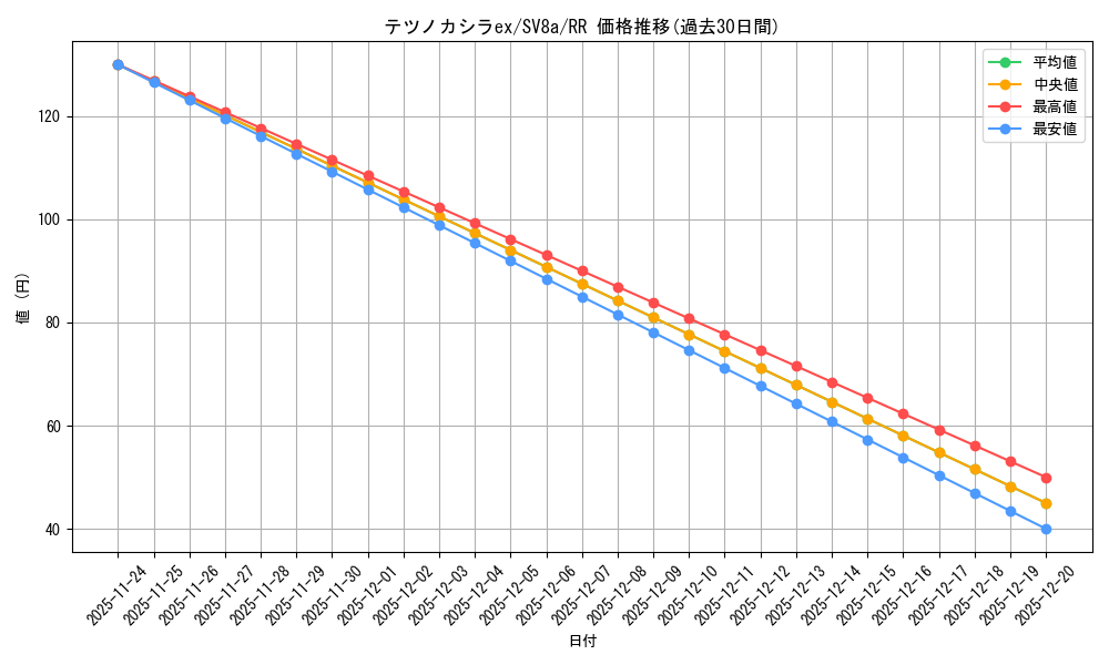 card_47186_series_61431_rarity_73311_graph