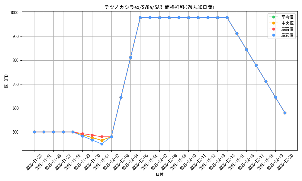 card_47186_series_61431_rarity_86498_graph