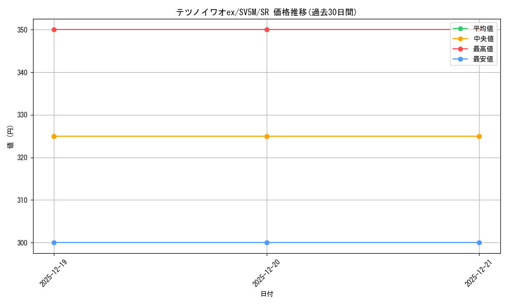 card_47191_series_61406_rarity_71891_graph