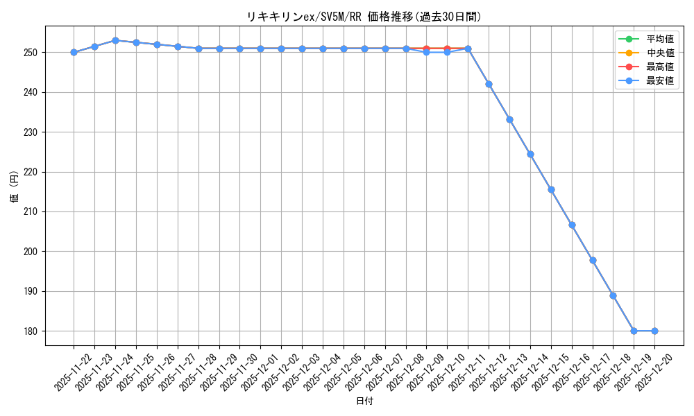 card_47192_series_61406_rarity_73311_graph