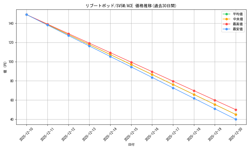 card_47213_series_61406_rarity_88647_graph