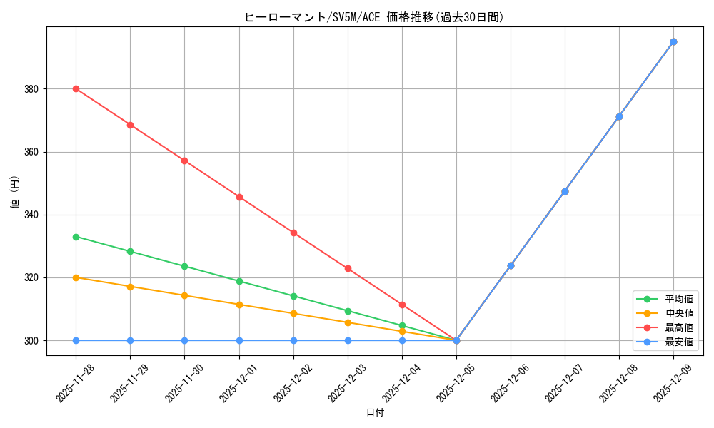card_47214_series_61406_rarity_88647_graph
