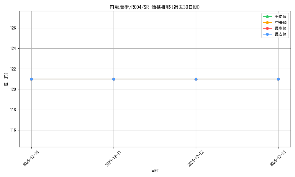 card_4722_series_5072_rarity_3_graph