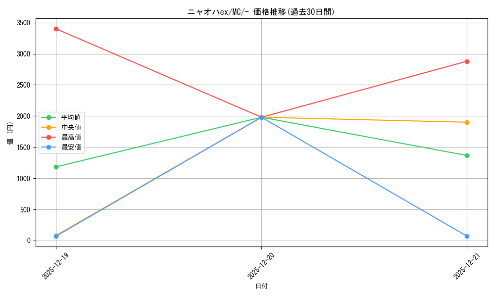 card_47374_series_80655_rarity_95225_graph