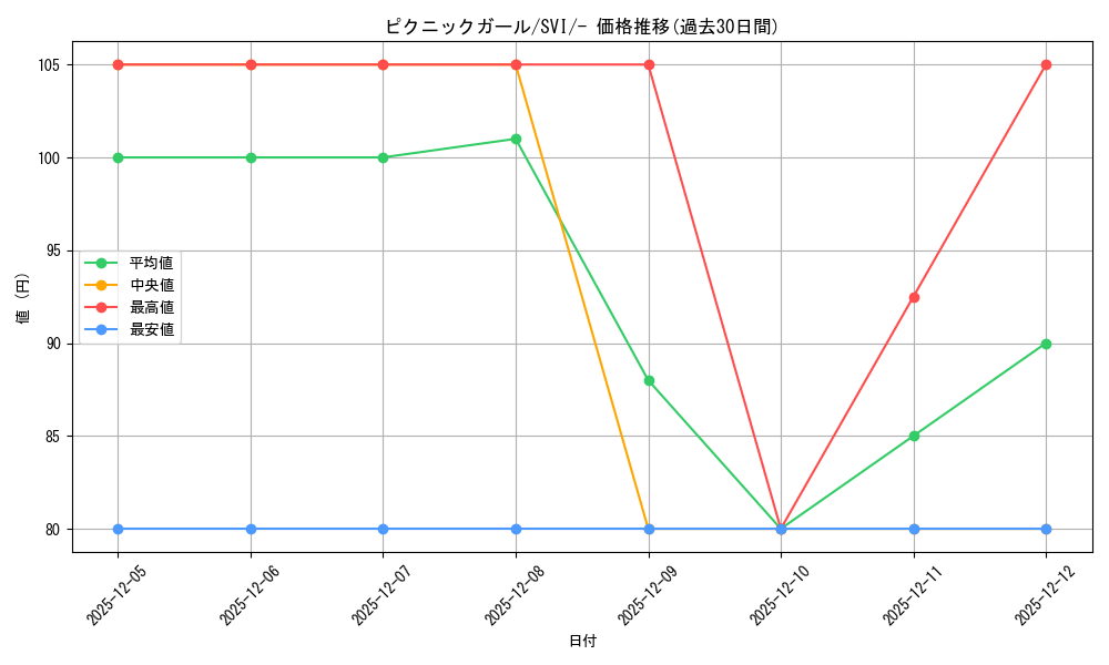 card_47395_series_61409_rarity_95225_graph