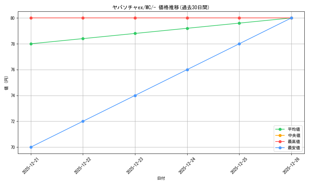 card_47431_series_80655_rarity_95225_graph