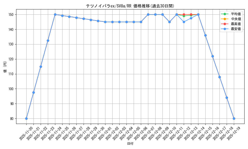 card_47455_series_61431_rarity_73311_graph