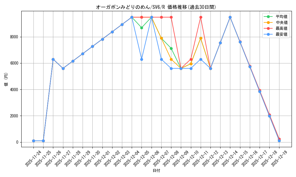card_47533_series_61412_rarity_65216_graph