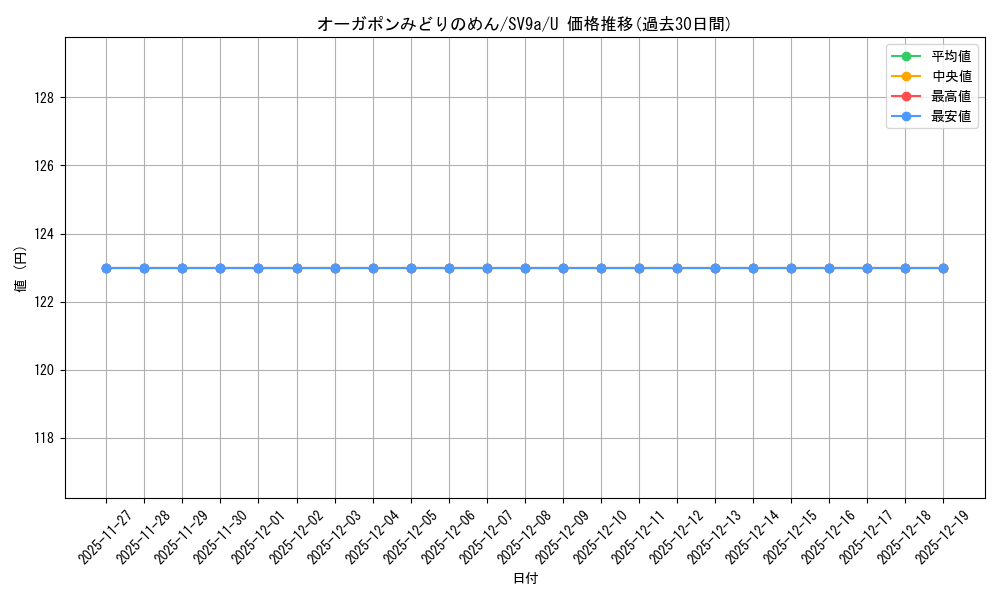 card_47533_series_61436_rarity_65215_graph