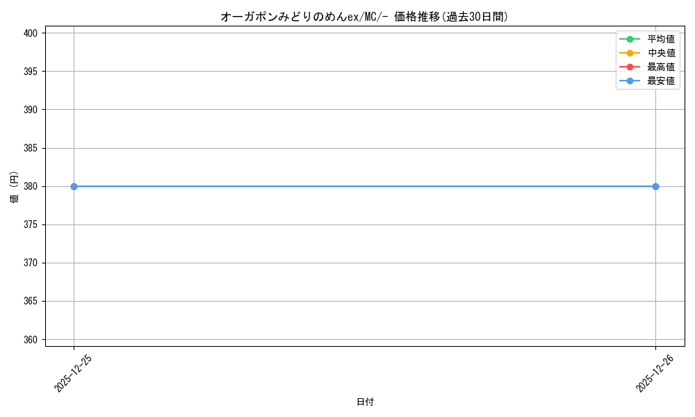 card_47534_series_80655_rarity_95225_graph