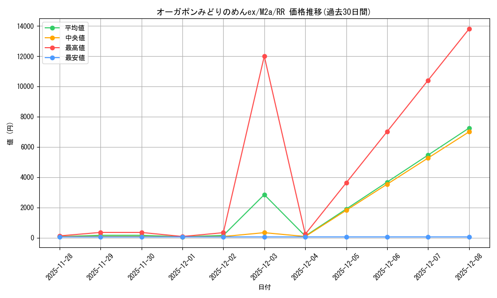 card_47534_series_84237_rarity_73311_graph