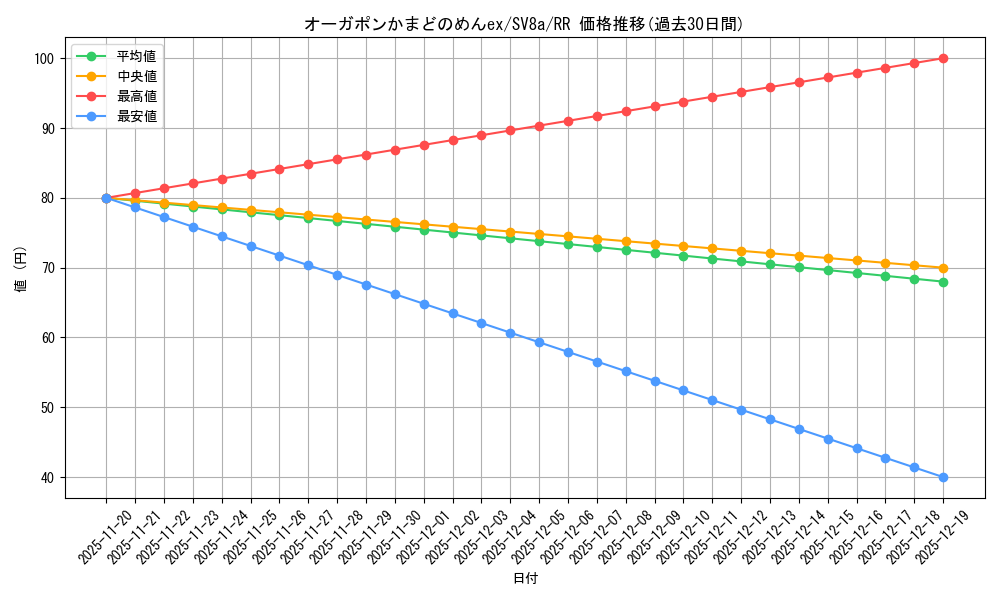 card_47540_series_61431_rarity_73311_graph
