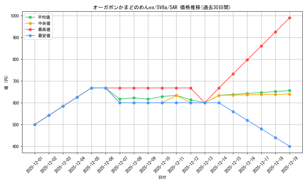 card_47540_series_61431_rarity_86498_graph