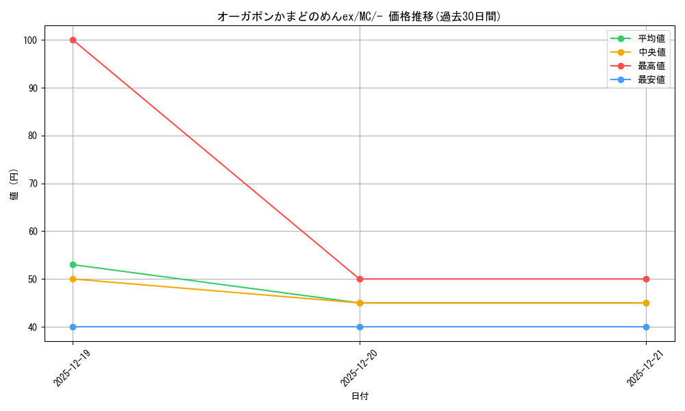 card_47540_series_80655_rarity_95225_graph