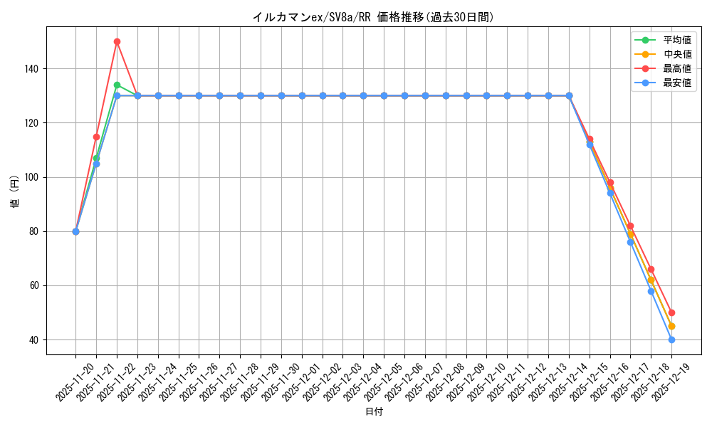card_47554_series_61431_rarity_73311_graph
