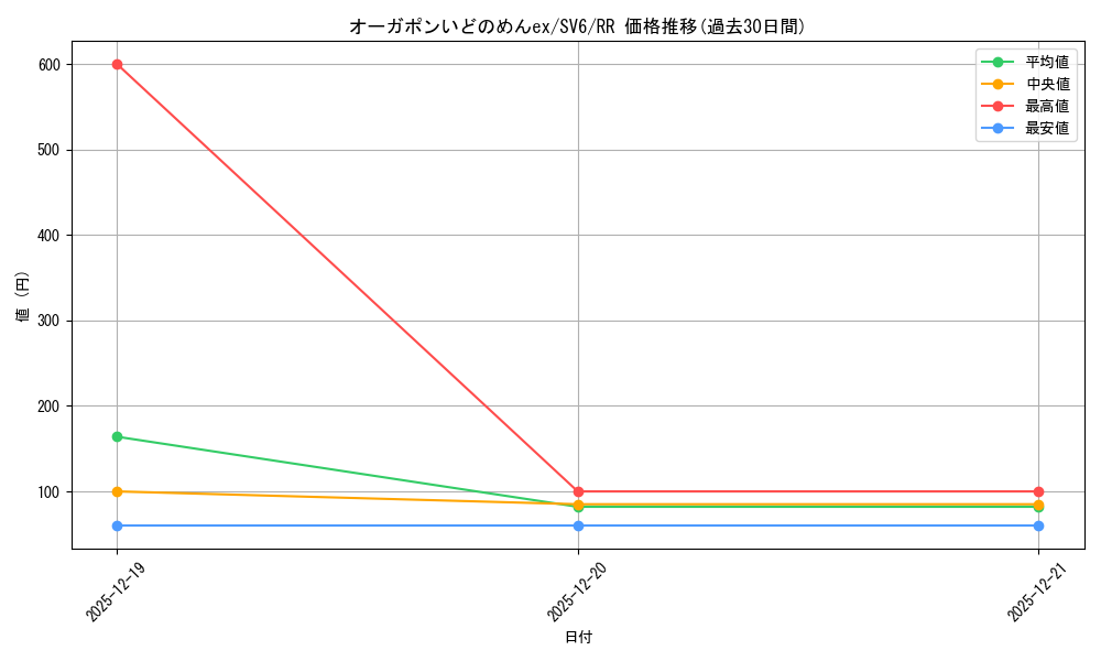 card_47556_series_61412_rarity_73311_graph