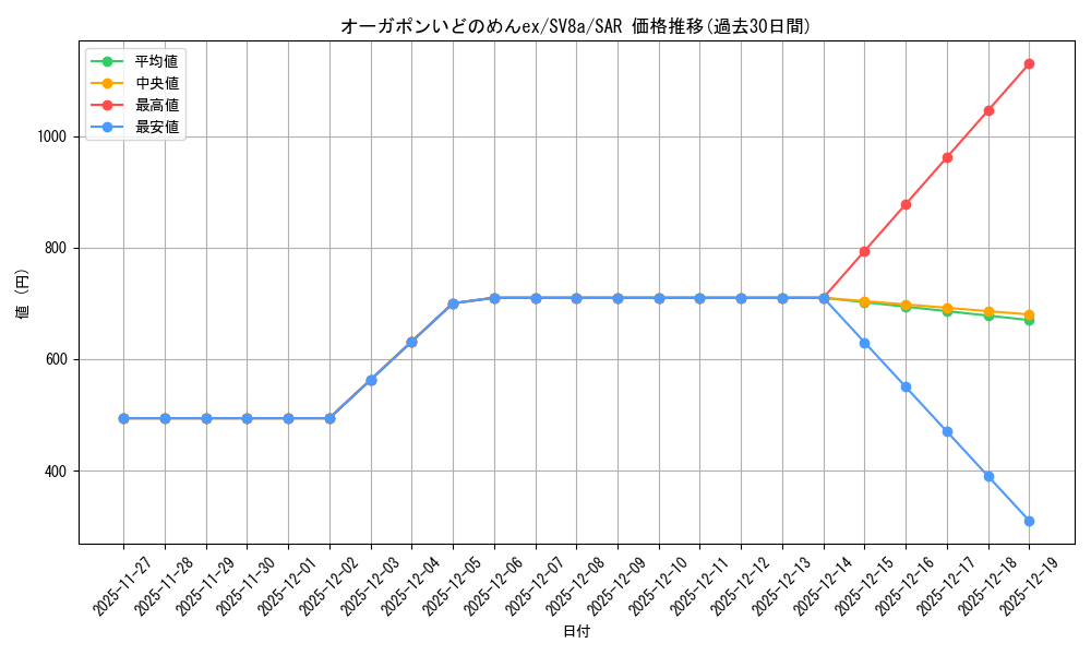 card_47556_series_61431_rarity_86498_graph
