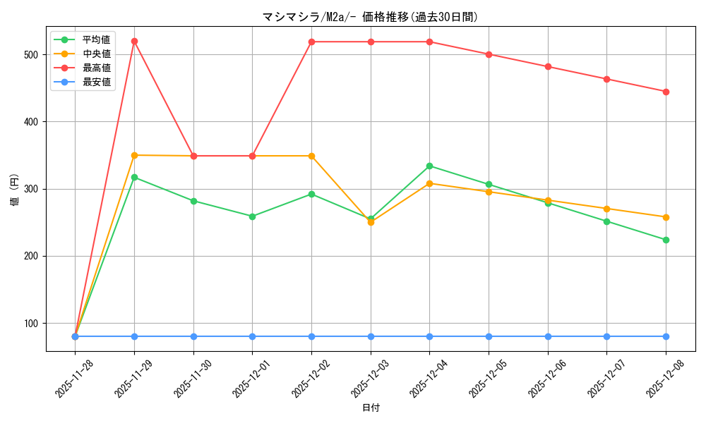 card_47573_series_84237_rarity_242201_graph