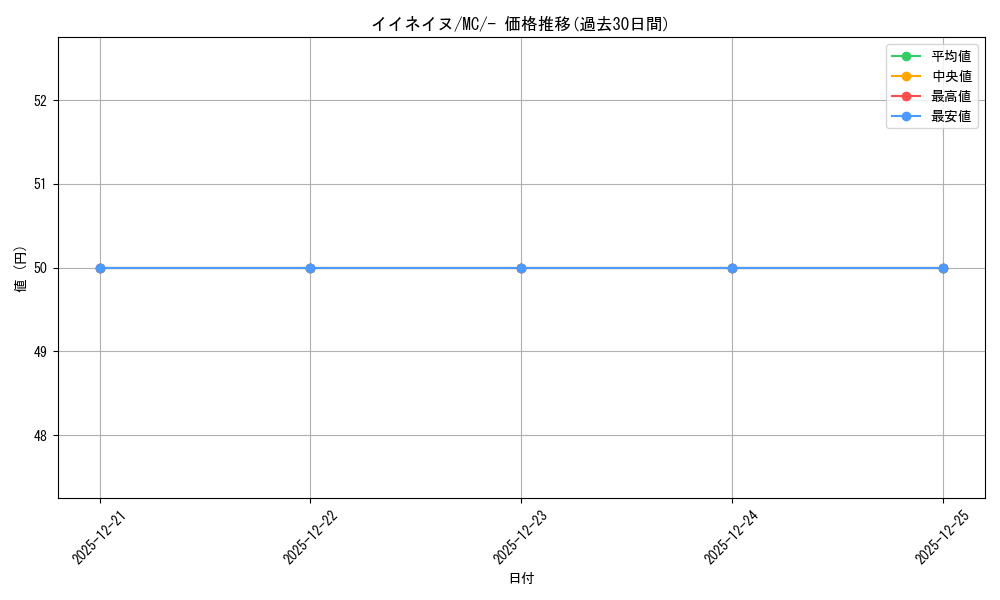 card_47582_series_80655_rarity_95225_graph