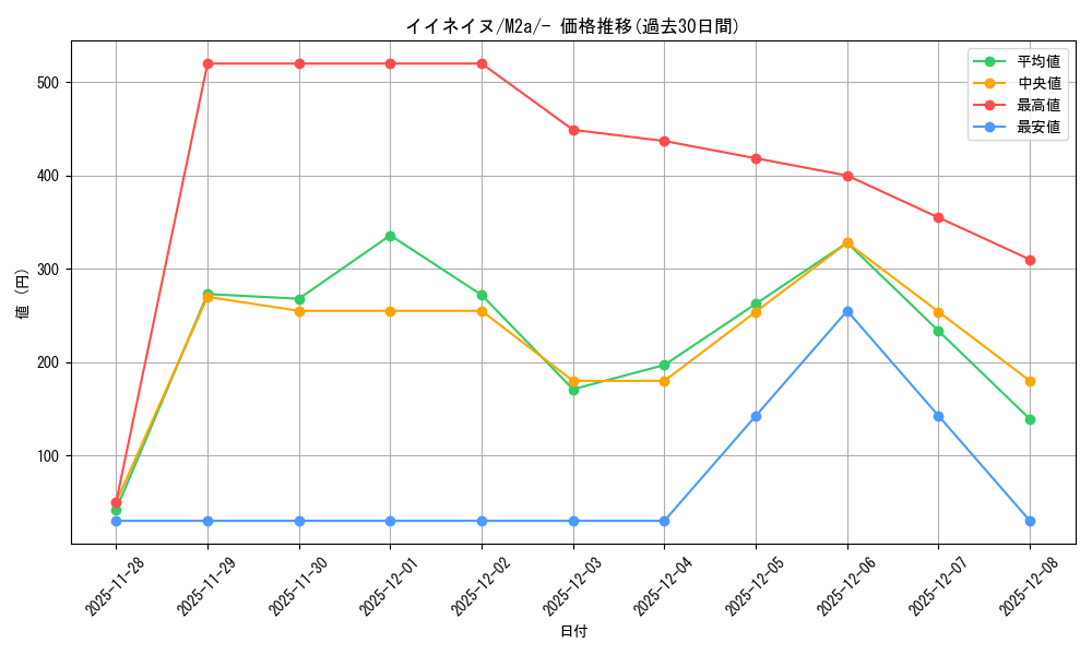 card_47582_series_84237_rarity_242201_graph