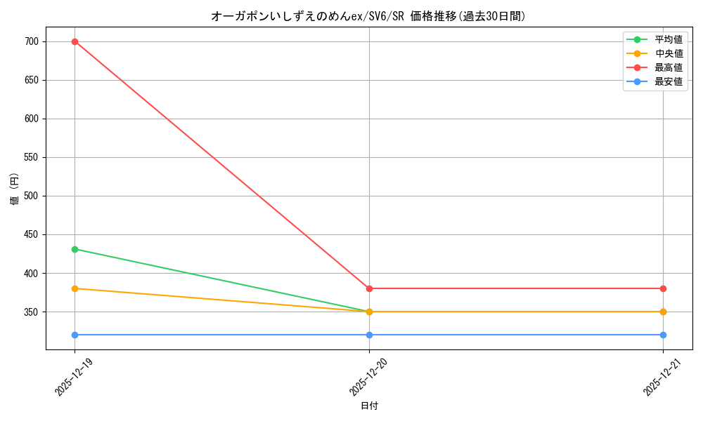 card_47583_series_61412_rarity_71891_graph