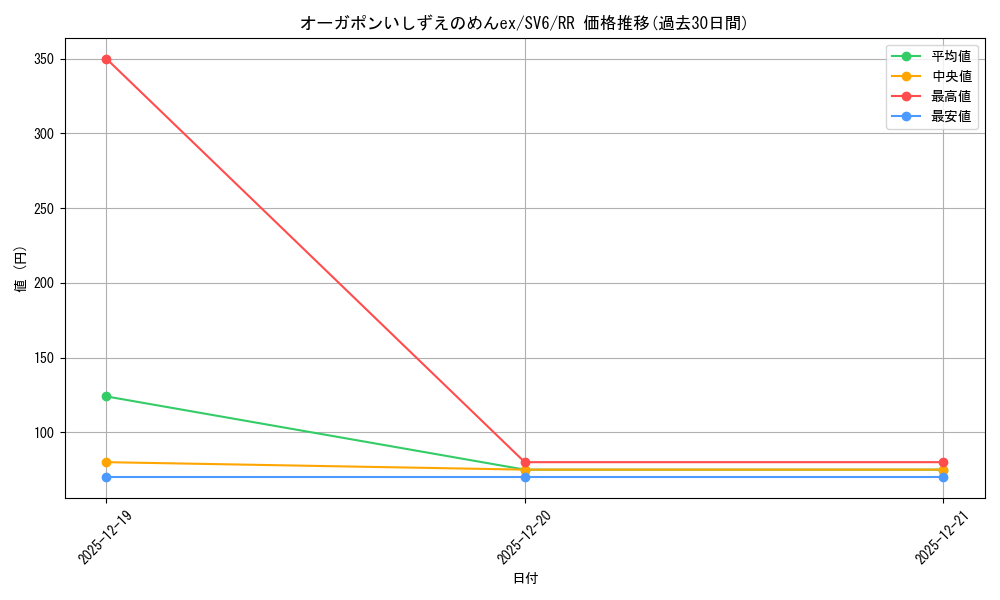 card_47583_series_61412_rarity_73311_graph