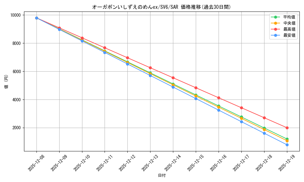 card_47583_series_61412_rarity_86498_graph