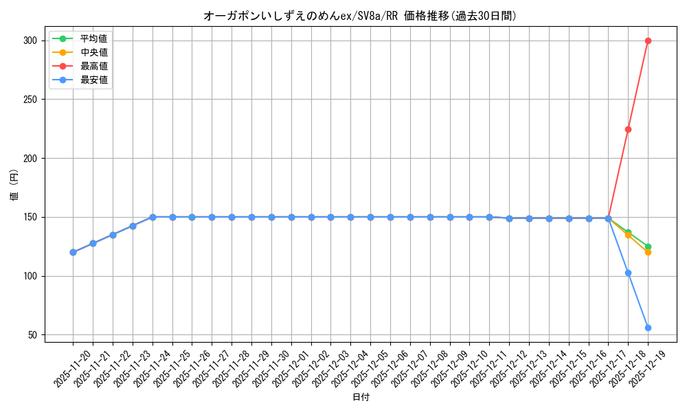 card_47583_series_61431_rarity_73311_graph