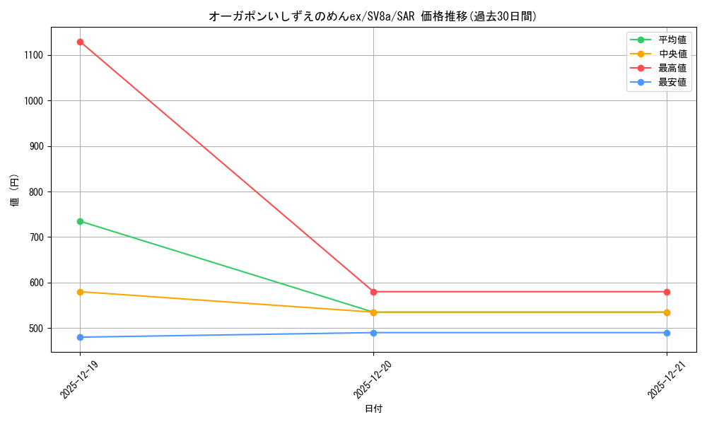 card_47583_series_61431_rarity_86498_graph