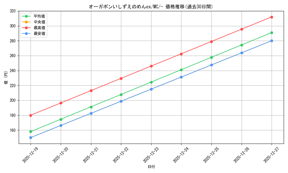 card_47583_series_80655_rarity_95225_graph