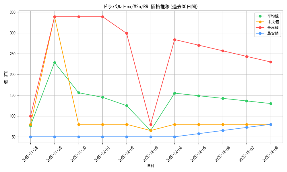 card_47599_series_84237_rarity_73311_graph