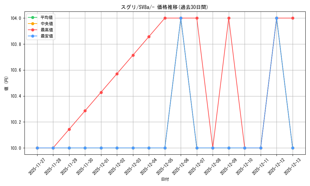 card_47614_series_61431_rarity_95225_graph