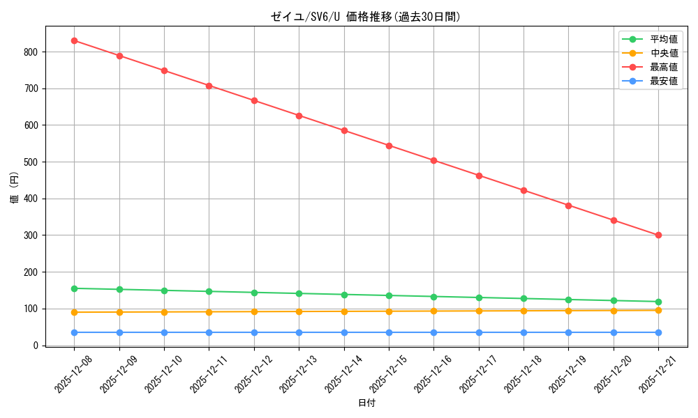 card_47615_series_61412_rarity_65215_graph