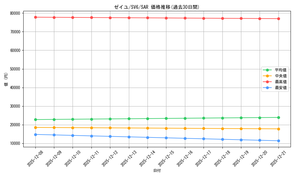 card_47615_series_61412_rarity_86498_graph