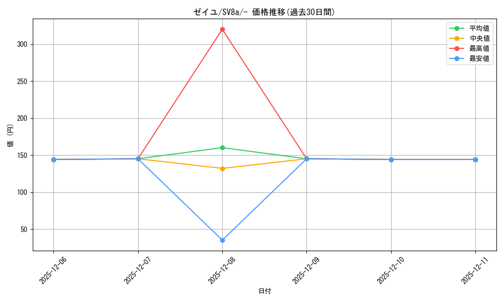 card_47615_series_61431_rarity_95225_graph