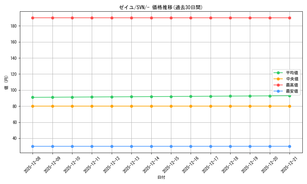 card_47615_series_61433_rarity_95225_graph