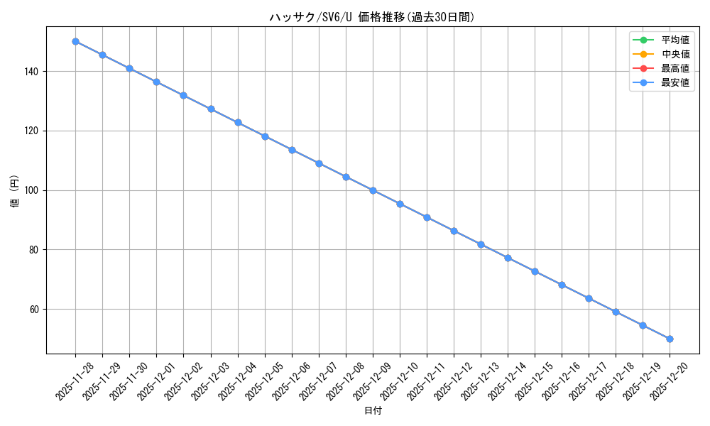 card_47616_series_61412_rarity_65215_graph